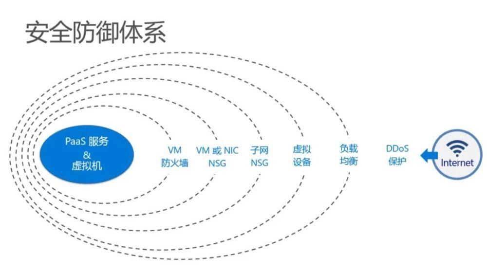 海外市场|中国互联网出海，Azure打造了最安全的航道