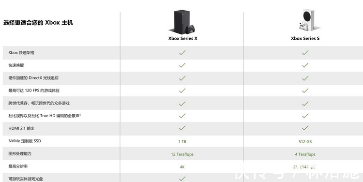 gpu|Xbox Series S评测：门槛最低的次时代游戏设备