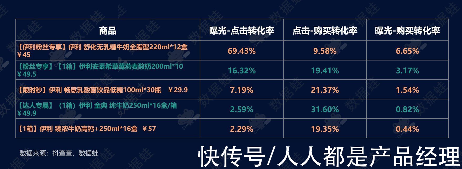 电商|抖音电商数据分析案例