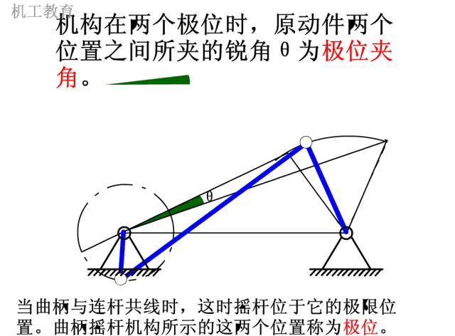 基础|200个机械设计基础动画，学以致用~