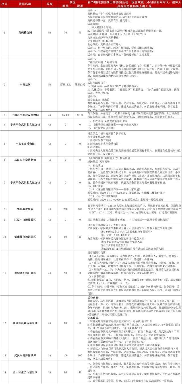 年味|湖北多地A级旅游景区最新优惠政策