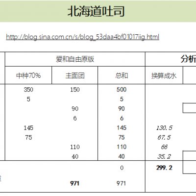 改良|北海道吐司，高含水量（爱和自由改良）