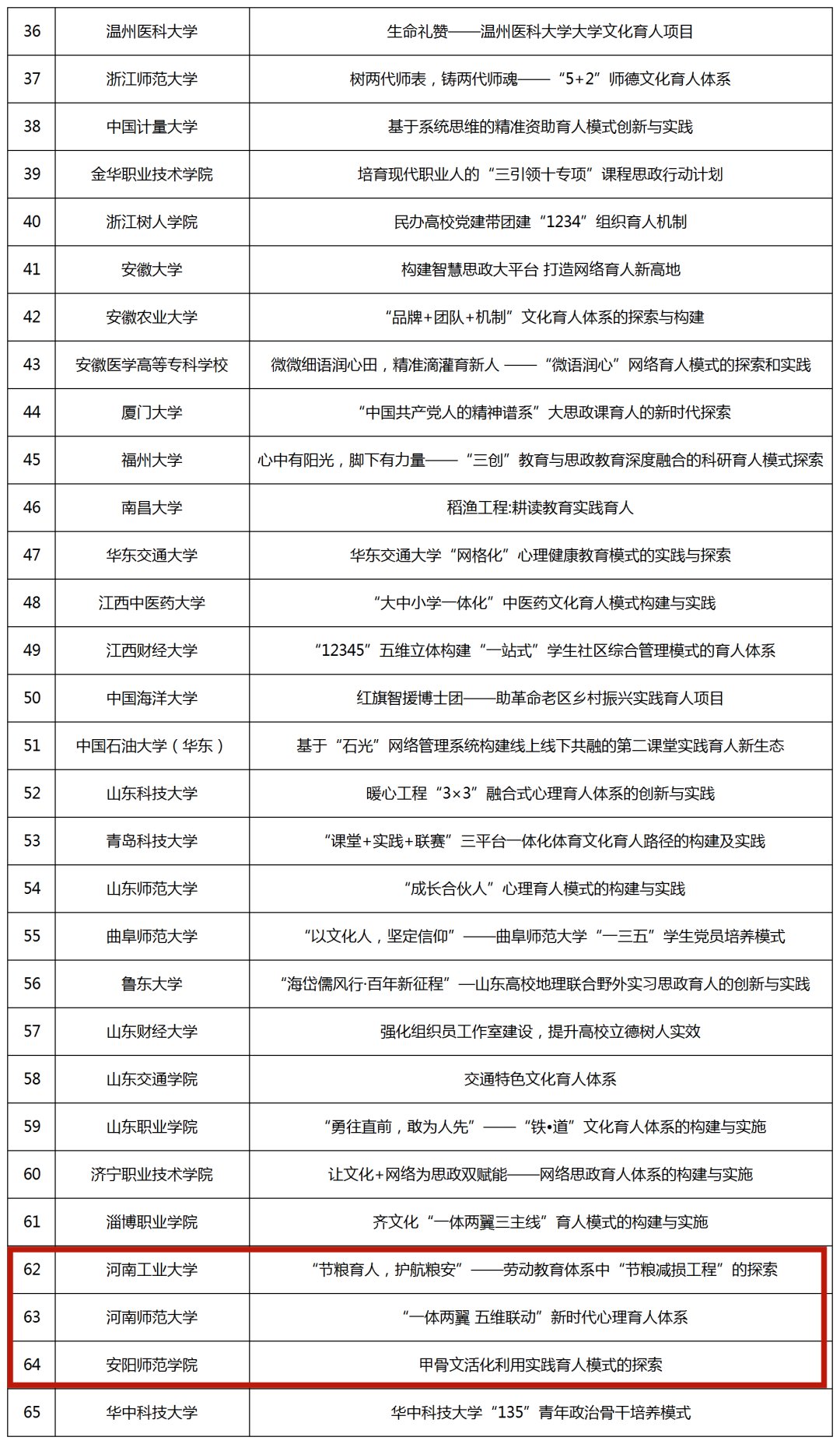 思想|教育部公示！河南3所高校入选