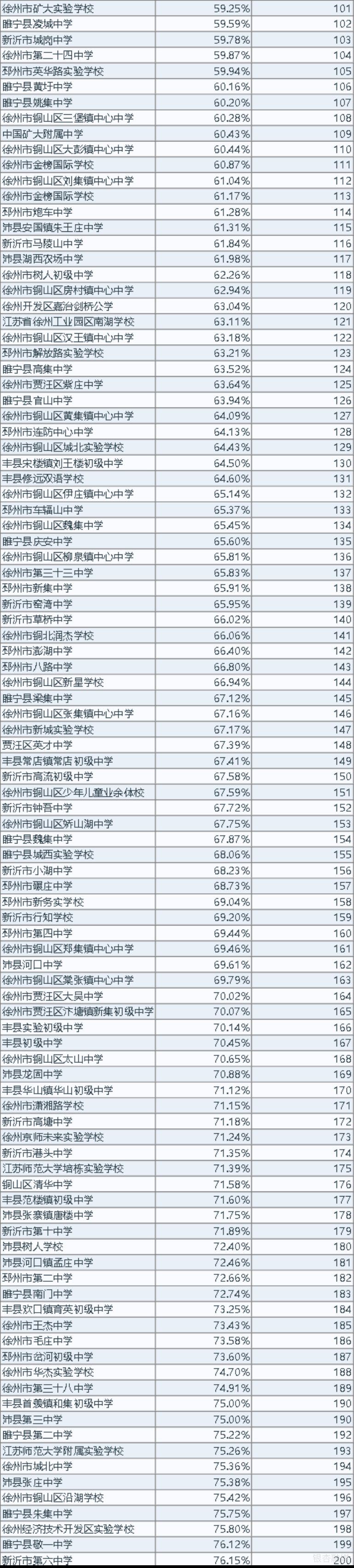 徐州市教育局|最新！2020年徐州市学生体质健康、近视率排名