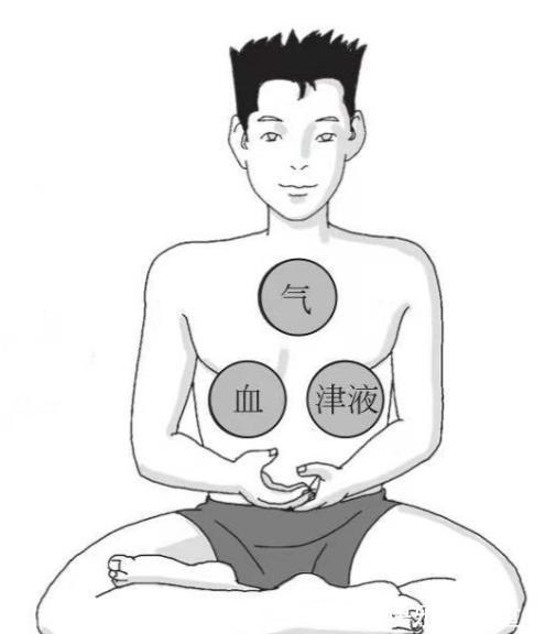 人体健康|如何保养人体健康长寿三宝:保精、养气、守神,需注意以下3点