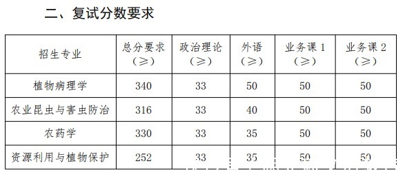 二级学科|考研最容易上岸的专业之一！年年都有倾向性扶持，真香！