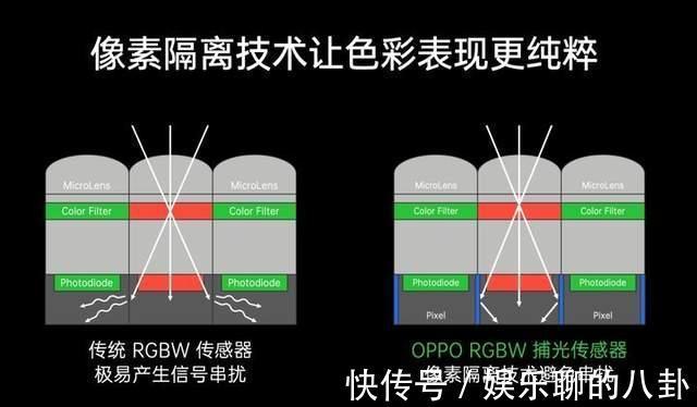 技术|从闪充开放日到影像技术发布会，深耕科技的绿厂手中还藏着多少牌