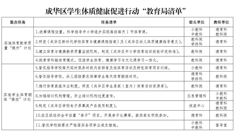 如何促进学生体质健康？成都成华出台的5张清单了解一下