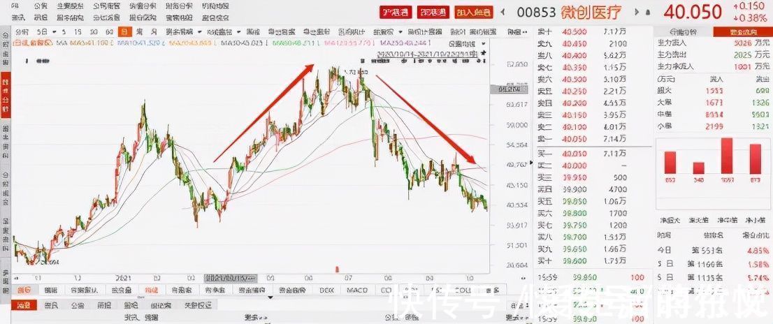 医疗|一家可能永远无法赚钱的公司,如何撑起350多亿的市值?