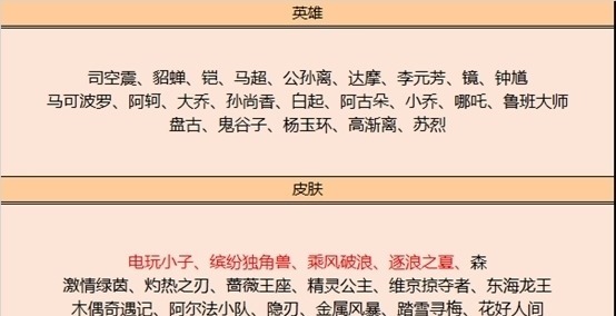 西施|王者荣耀高级梦境开启,免费皮肤五选一,冰冠公主上架,商店更新