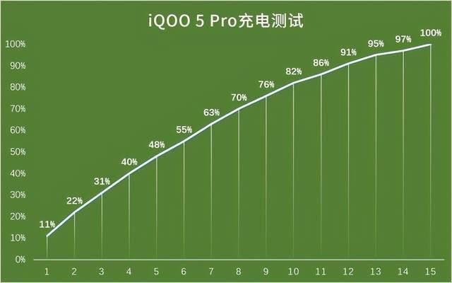 国内|年末国内旗舰横评，这两款顶级旗舰对比结果太真实