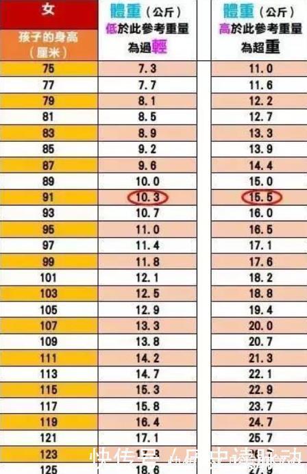 孩子|宝宝生长发育是否达标?生长发育缓慢怎么办?从下面4点入手