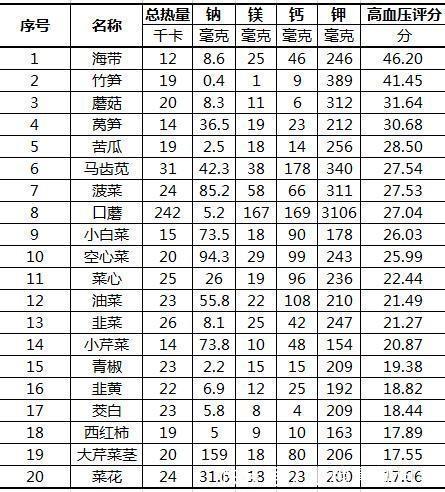 血压|被查出高血压,除了吃药,日常做好2件事,血压或能安全降