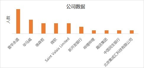 msc|跃工场留学｜毕业于“王爱曼华”四所英国高校的学生都去了哪里？