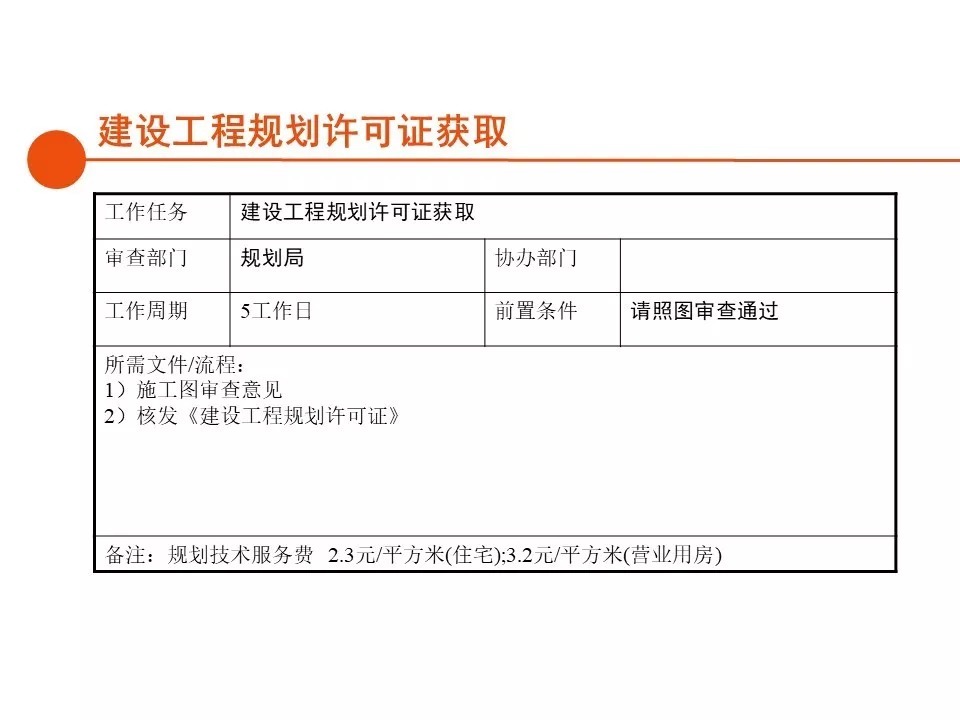 报建|房地产开发报建全流程总结,清晰