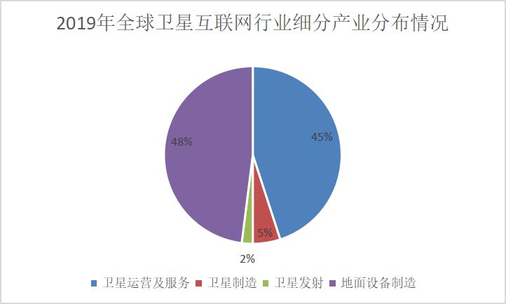 “星链”互联网将成燎原之势