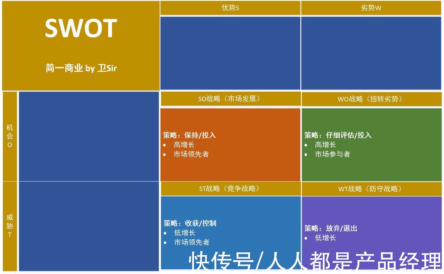 策略|从战略到执行：业务领先模型 BLM 战略篇「市场洞察」