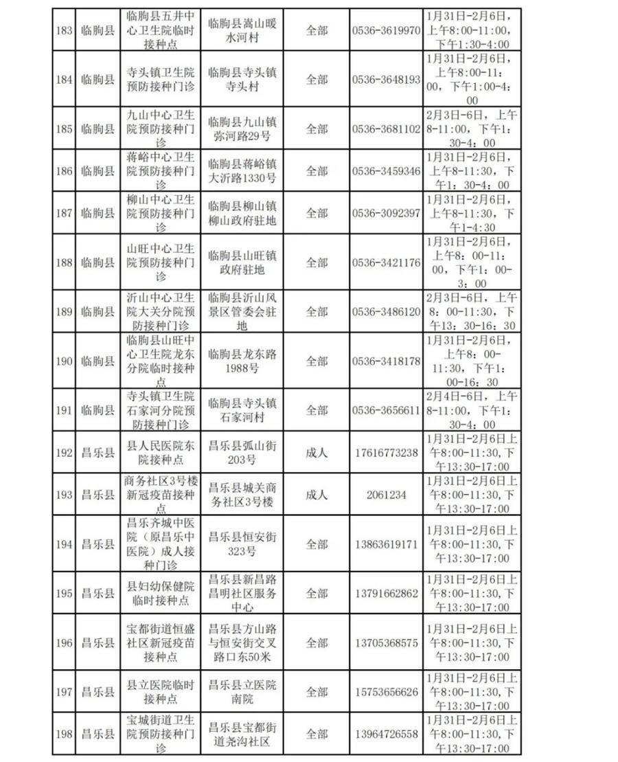 接种|春节期间，新冠疫苗仍可打，潍坊222个接种点正常开放