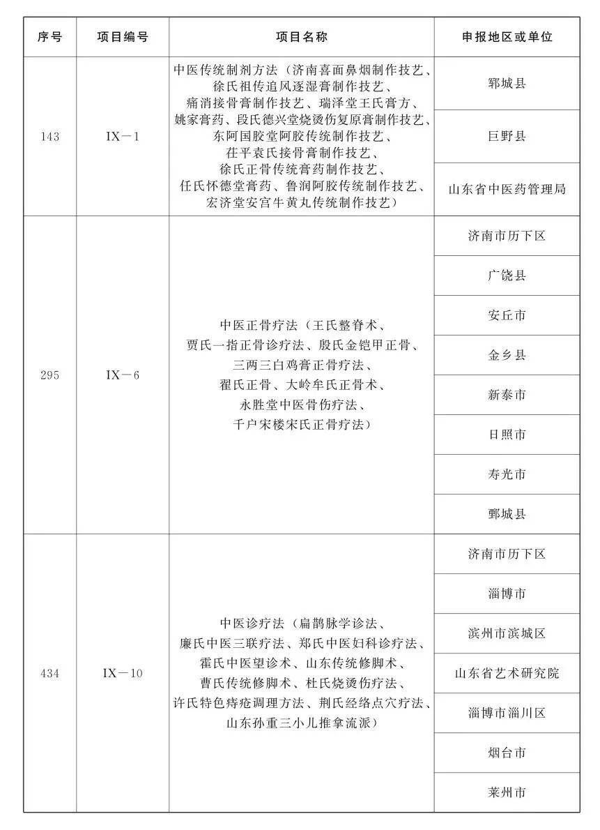 鲁味斋！山东公布第五批省级非遗项目名录，祭孟大典、章丘铁锅锻打等入选