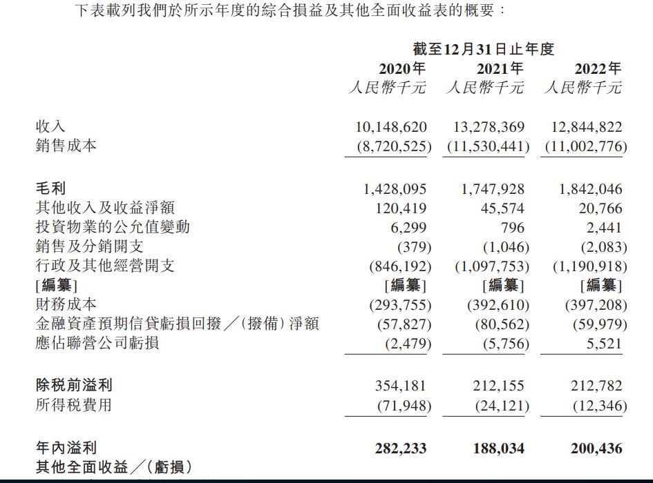 山西安装背靠国资闯关IPO，资本负债比率高达241.8%