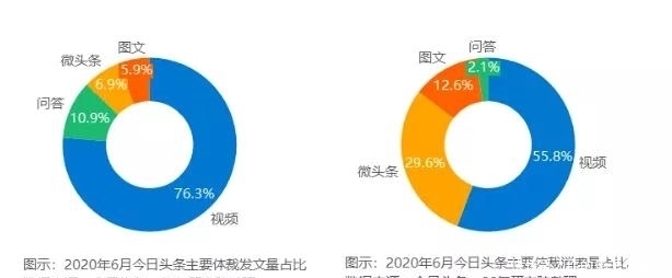 行业|内容为王的泛资讯行业，都有哪些大趋势值得关注？