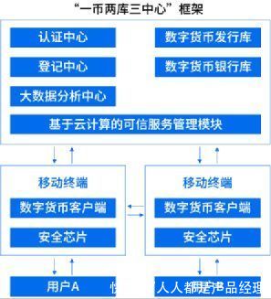 数字|原来这就是数字人民币，看完终于懂了