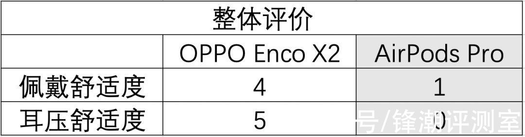 青轴|用过OPPO Enco X2，我决定扔掉苹果AirPods