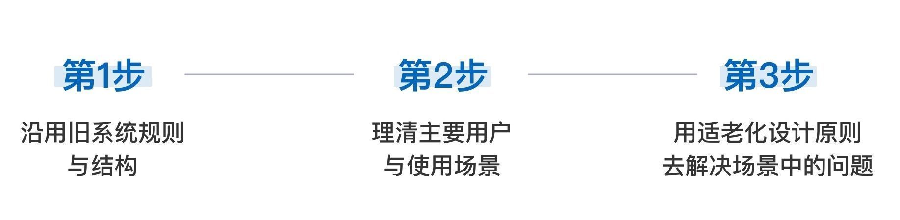 适老化|如何做好B端产品的适老化设计？来看猫眼演出的实战案例