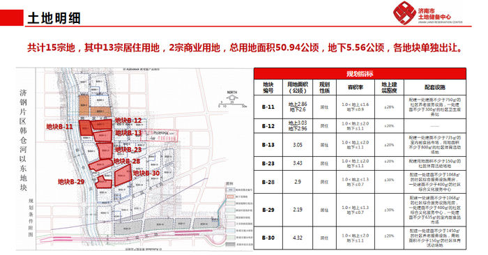 地块|详解济南最新供地：华山北规划鹤华文创水乡，103省道预留轨交用地