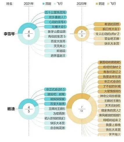 新贵|综艺新贵李雪琴,自从登上《男人装》,就越来越敢穿了