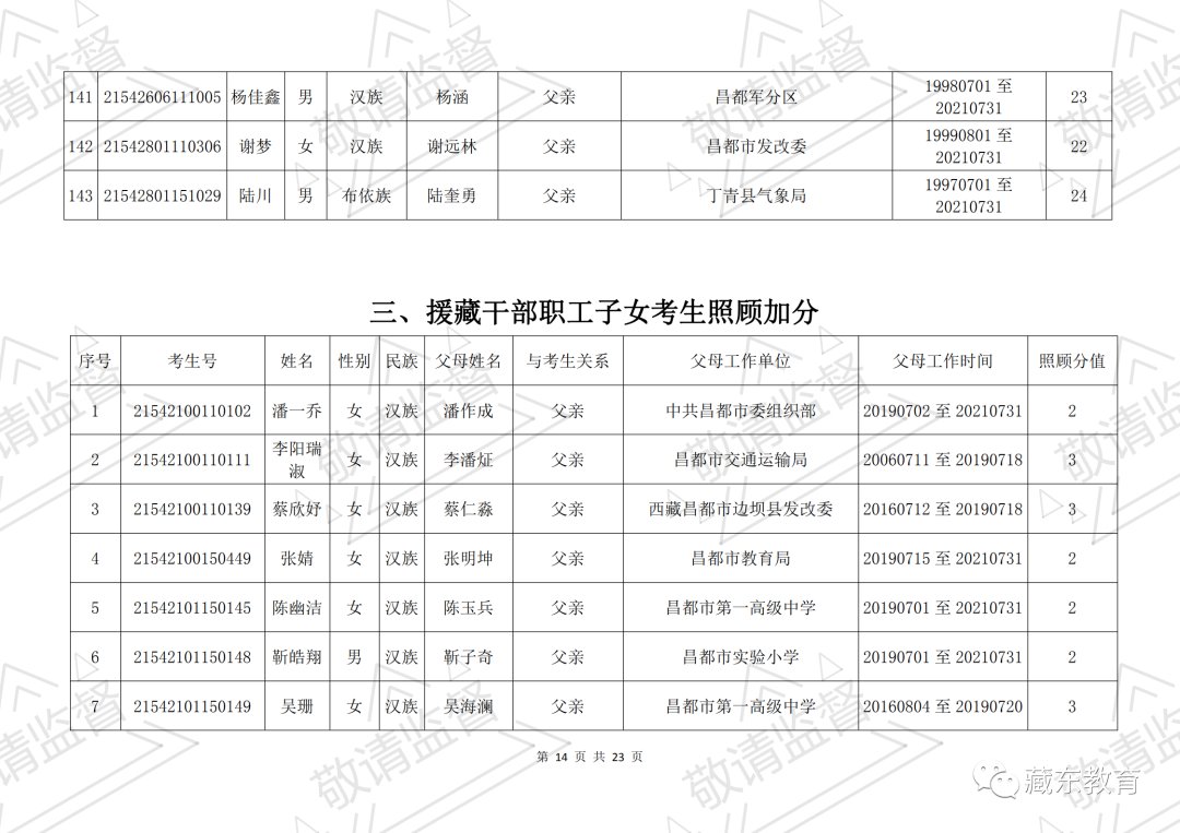 昌都市符合西藏自治区2021年普通高考照顾政策的考生公示