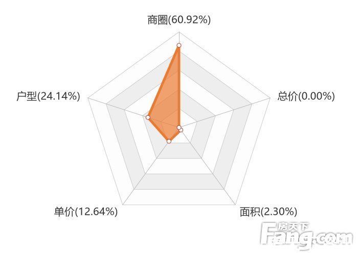 南浔区|12月湖州新房用户关注度大数据报告