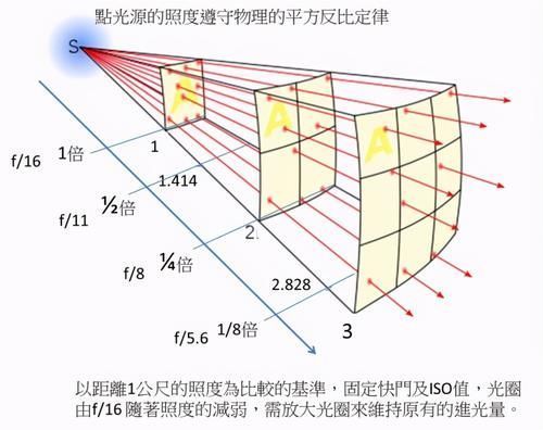 光子 飞到2200光年外,能看到秦始皇吗?这算不算穿越到了过去?