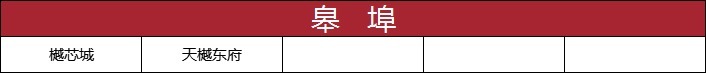 均价|成交量三连涨，均价超2.6万元/㎡！丨11月房价地图