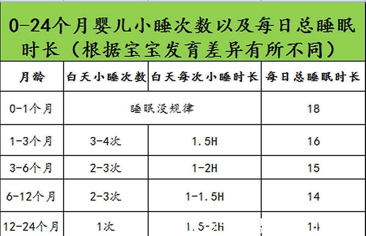 宝宝|婴儿入睡难、睡觉短、容易醒？谨记“三管三不管”，改善睡眠质量