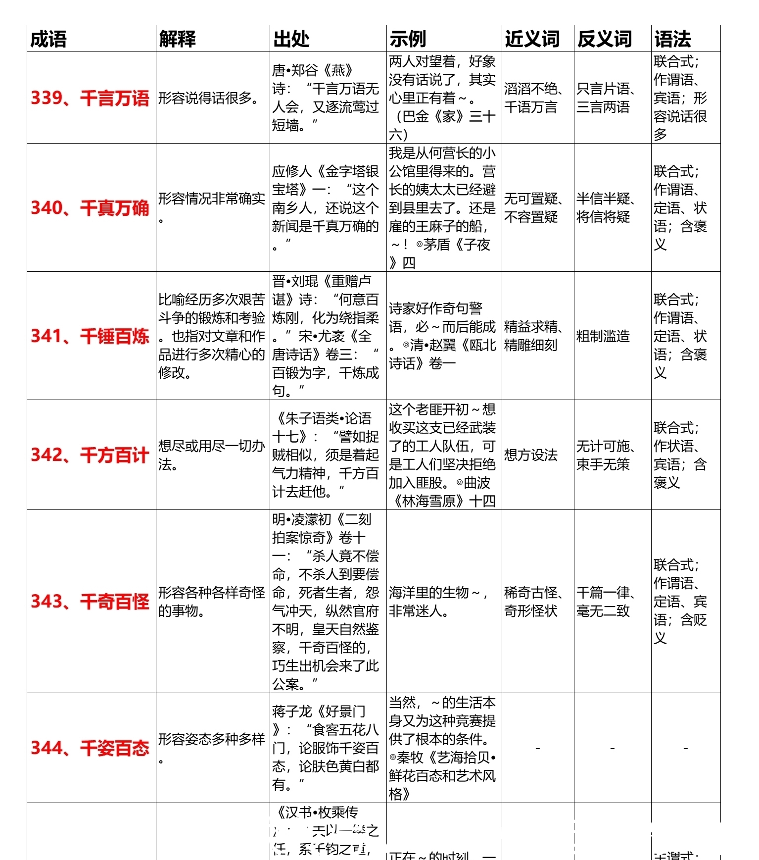 小学必背成语690个（301~400）每天学十个69天全搞定