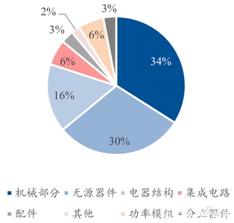 智东西内参|芯片国产替代黄金赛道！手机快充和电动车都离不开，揭秘功率半导体 | 带动功率