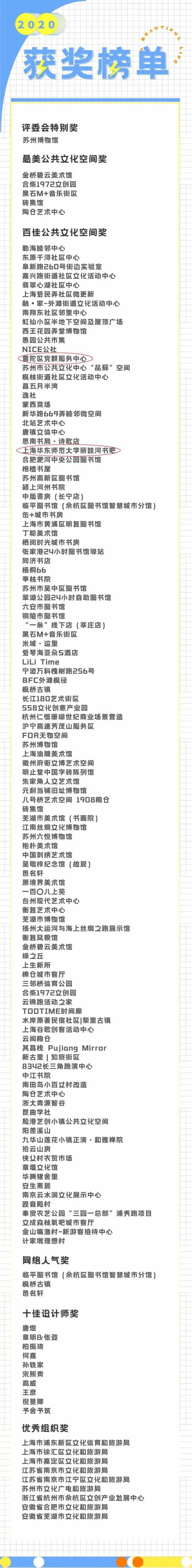 从600余个案例中脱颖而出！普陀这2家单位获奖的秘诀是