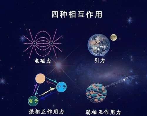物体为什么会有质量，质量从何而来？