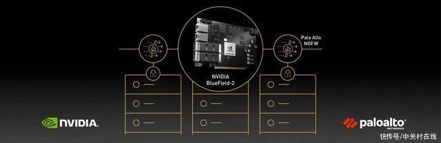 cpu|NVIDIA DPU赋能Palo Alto Networks 大幅提升网络安全防御能力