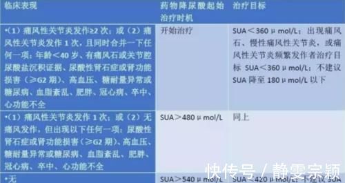 痛风性肾病|尿酸高影响肾功能吗？医生：痛风患者请做好十件事，保肾降尿酸