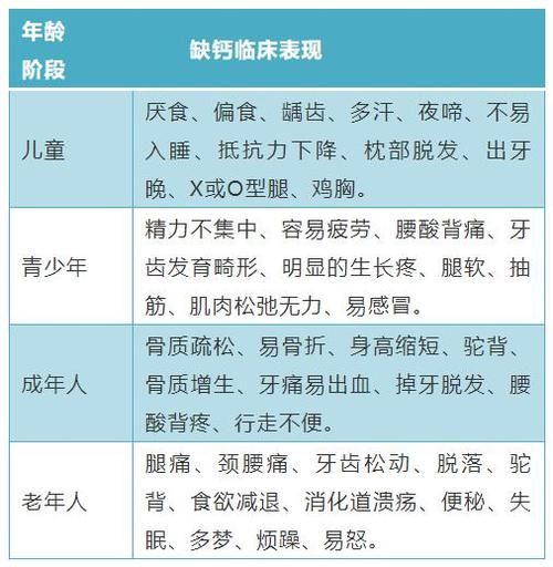  吃液体钙比固体钙更易吸收？补钙这些事要知道