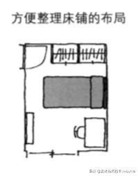 办法|不做榻榻米,小卧室不足10平米?4个办法就能让它又大又能装