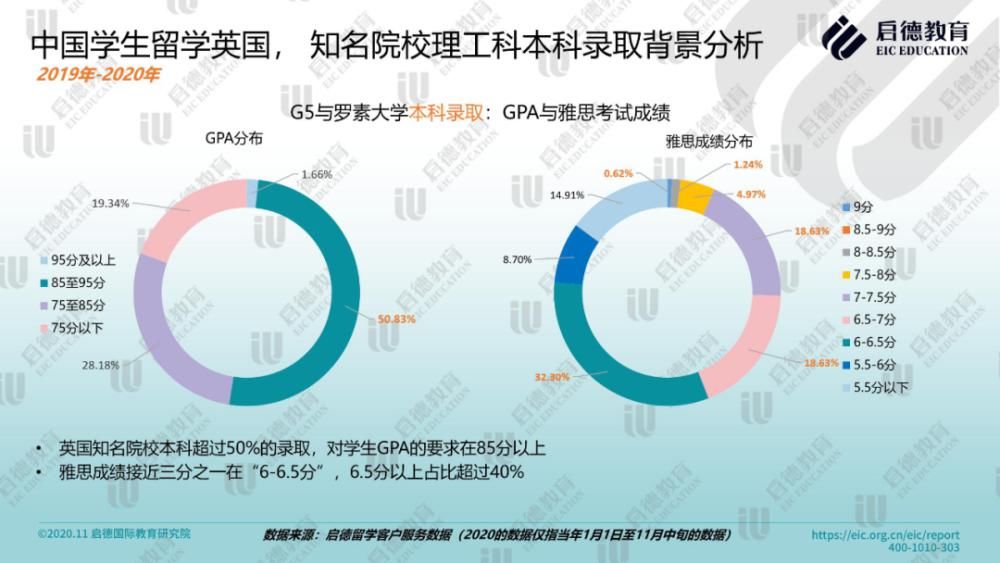 走遍|出国留学行情有变：学好数理化，走遍天下都不怕