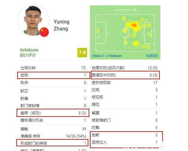 李霄鹏|同样五后卫却是不同的李家军?国足世预赛赢不了日本,但要赢越南