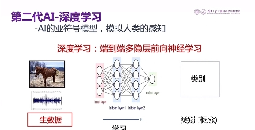 张钹|张钹院士:解决AI安全问题,把知识驱动和数据驱动结合起来