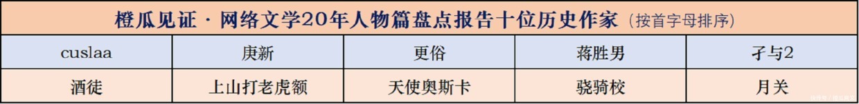 橙瓜见证·网络文学20年报告十大历史大神