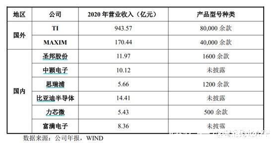 管理|又见“微”字半导体公司，赛微微能否复制卓胜微（300782.SZ）3年30倍的神话？