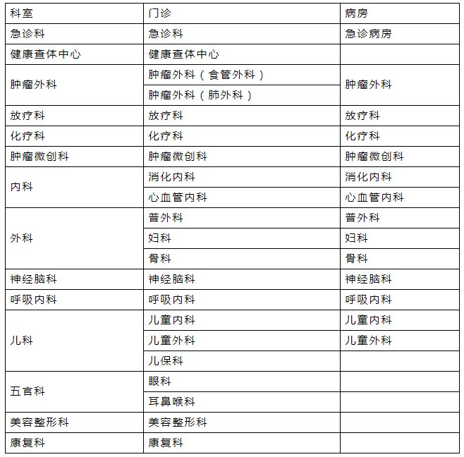 消化内科|周知！泰安市中心医院高新院区1月22日起开诊