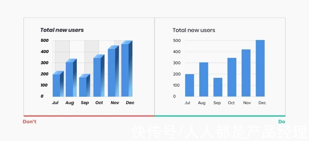 折线图|让数据更有趣！全面总结图表设计的思路和方法